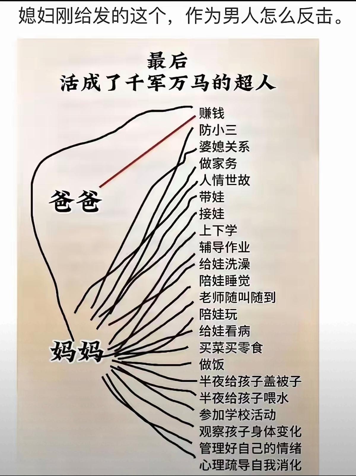 至少大部分女人是这样的，男人也有这样的