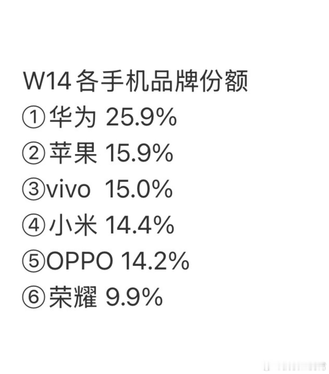 我之前给你们说畅享90ProMax卖爆了，当时有人还不信，首周激活量40W+