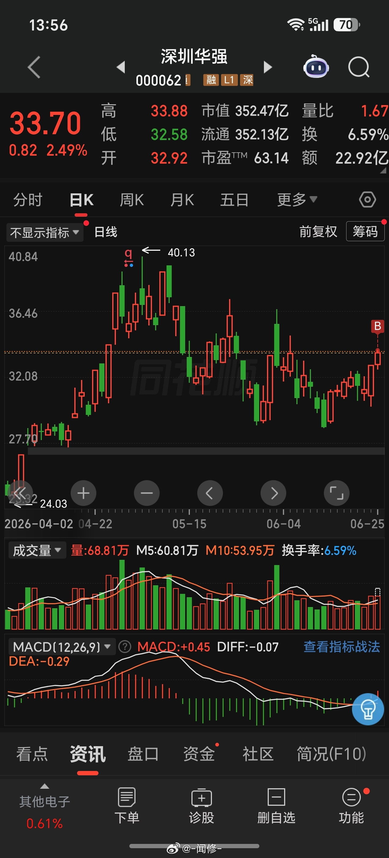 MLCC概念：大强上车！！控制好仓位，收到：指定赢