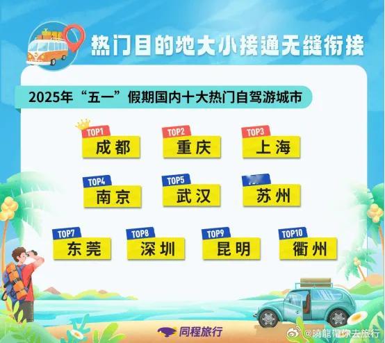 2025年“五一”假期期间，各省市的游客接待量和旅游消费情况如下：北京市接待游客