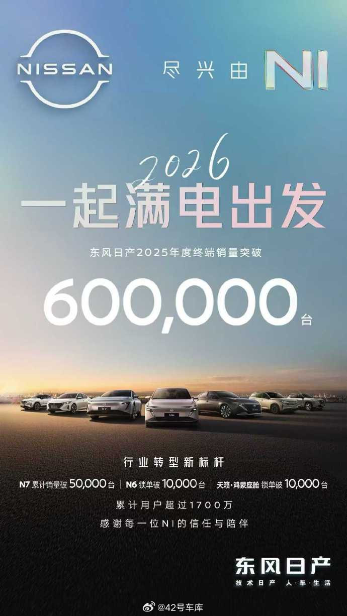 东风日产汽车销售有限公司副总经理王骞在2026中国汽车论坛上表示：“有很多唱