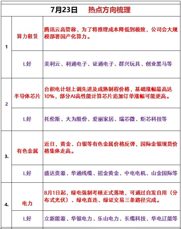 星期四热点追踪