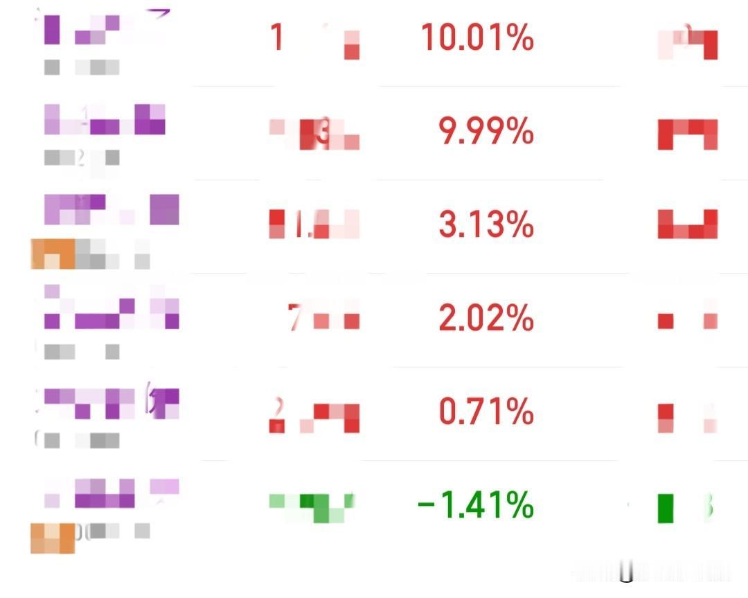 涨的气势如虹，但是赚钱效应一般，不论大盘怎么拉升，大概率都要去回踩10日线，所以