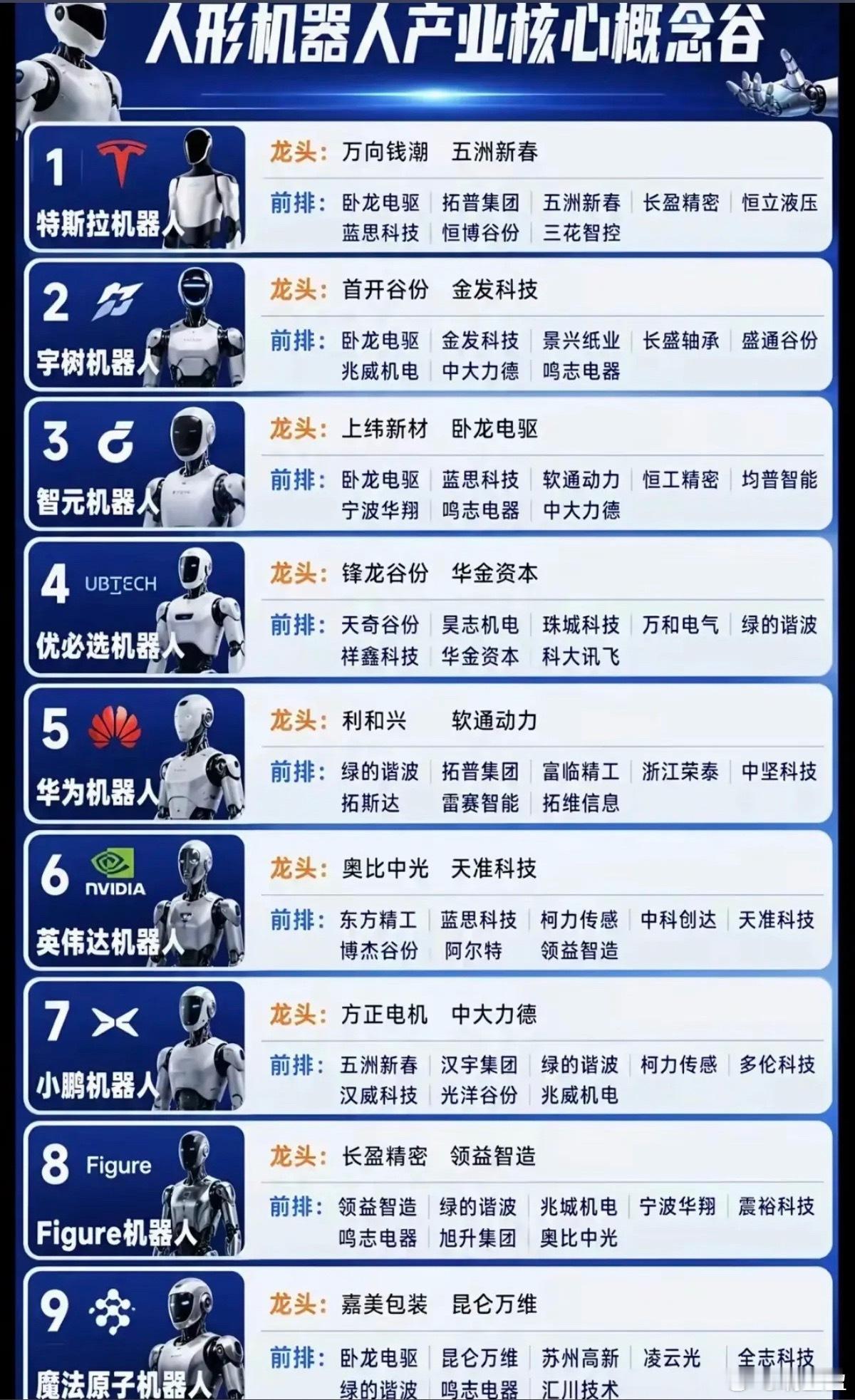 机器人再度活跃，九大机器人龙头股！各自品牌机器人、龙头股！