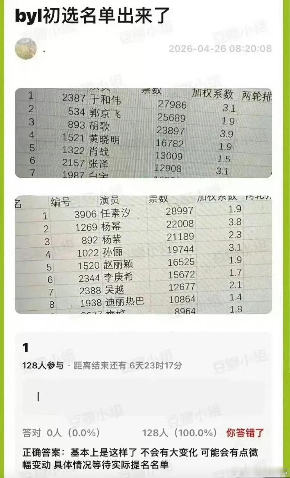 曝白玉兰初选名单曝白玉兰的初选名单曝白玉兰初选名单曝李庚希提名白玉兰最佳女主角
