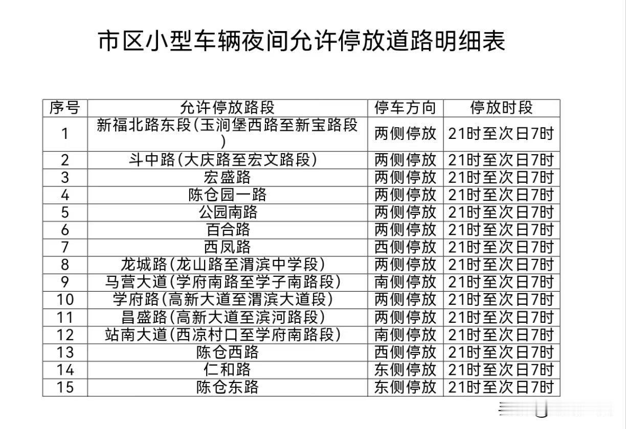 宝鸡市关于准许小型车辆在市区部分道路夜间临时停放的通告为认真贯