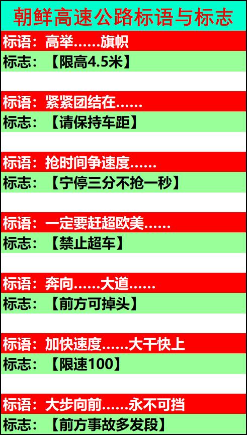 朝鲜高速公路宣传标语与交通标志