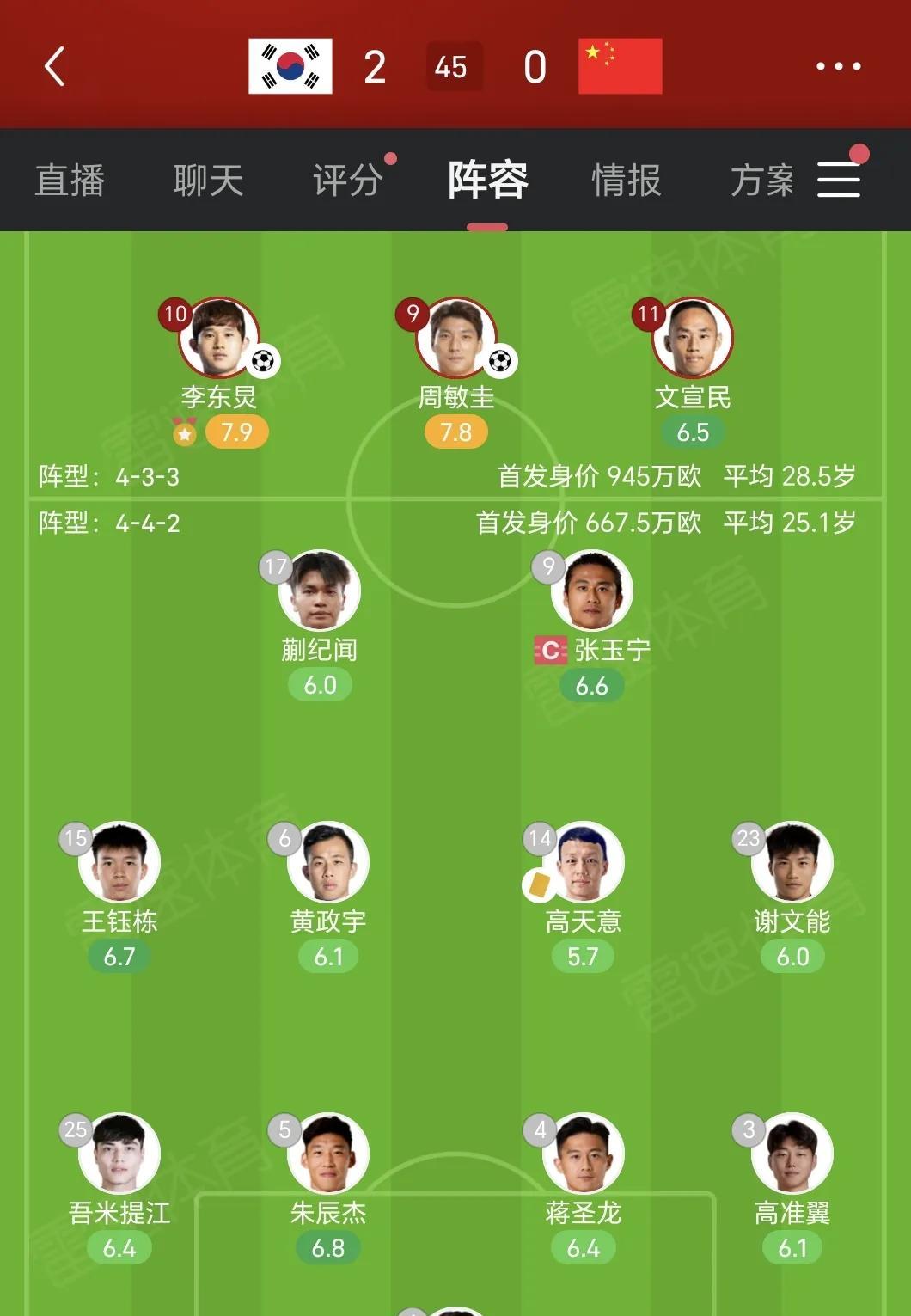 国足陷入了左右为难的窘境，久尔杰维奇的“换血计划”让国足踢的“四不像”，场上球员