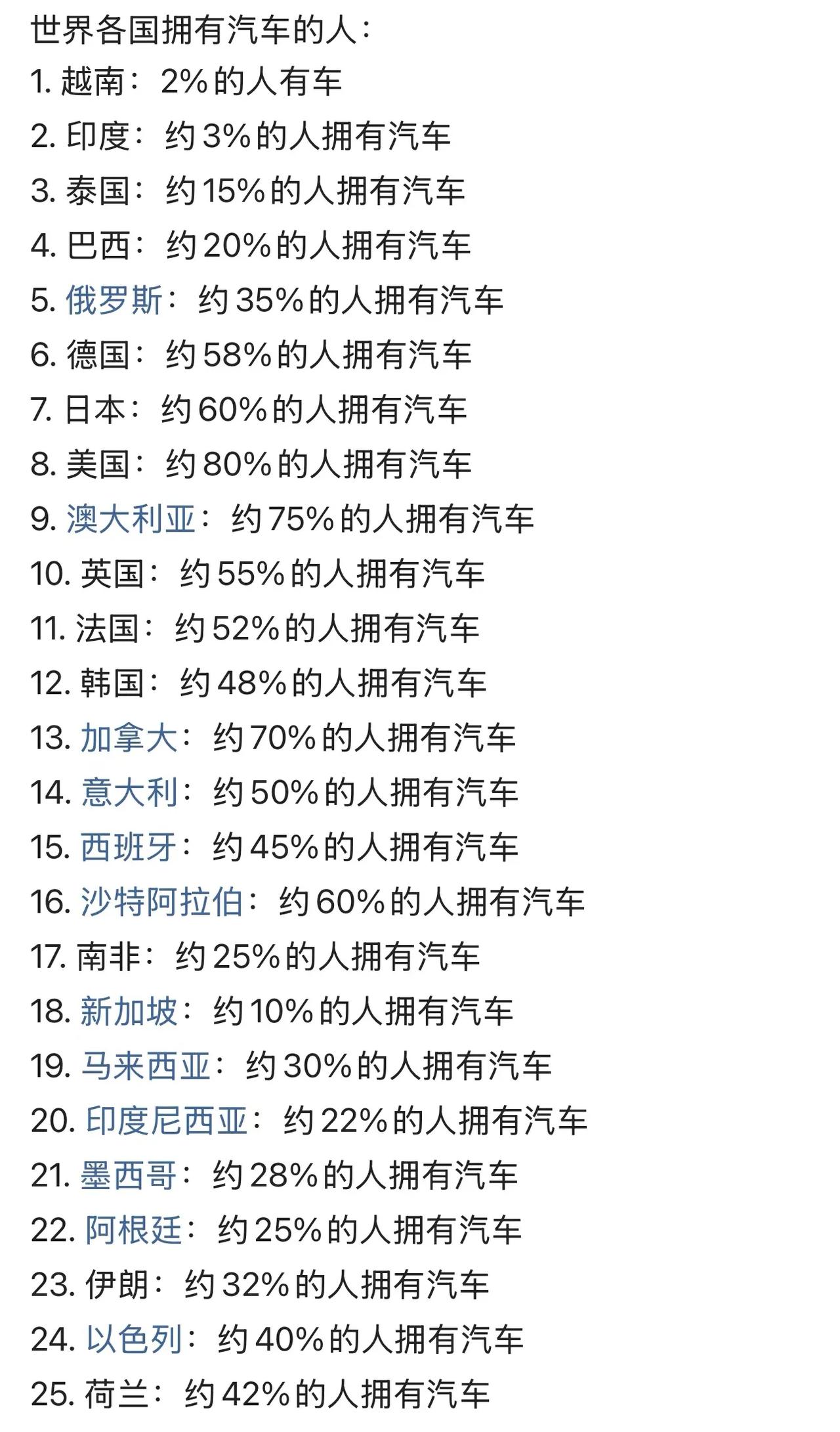 世界各国拥有汽车数量占人口比例！