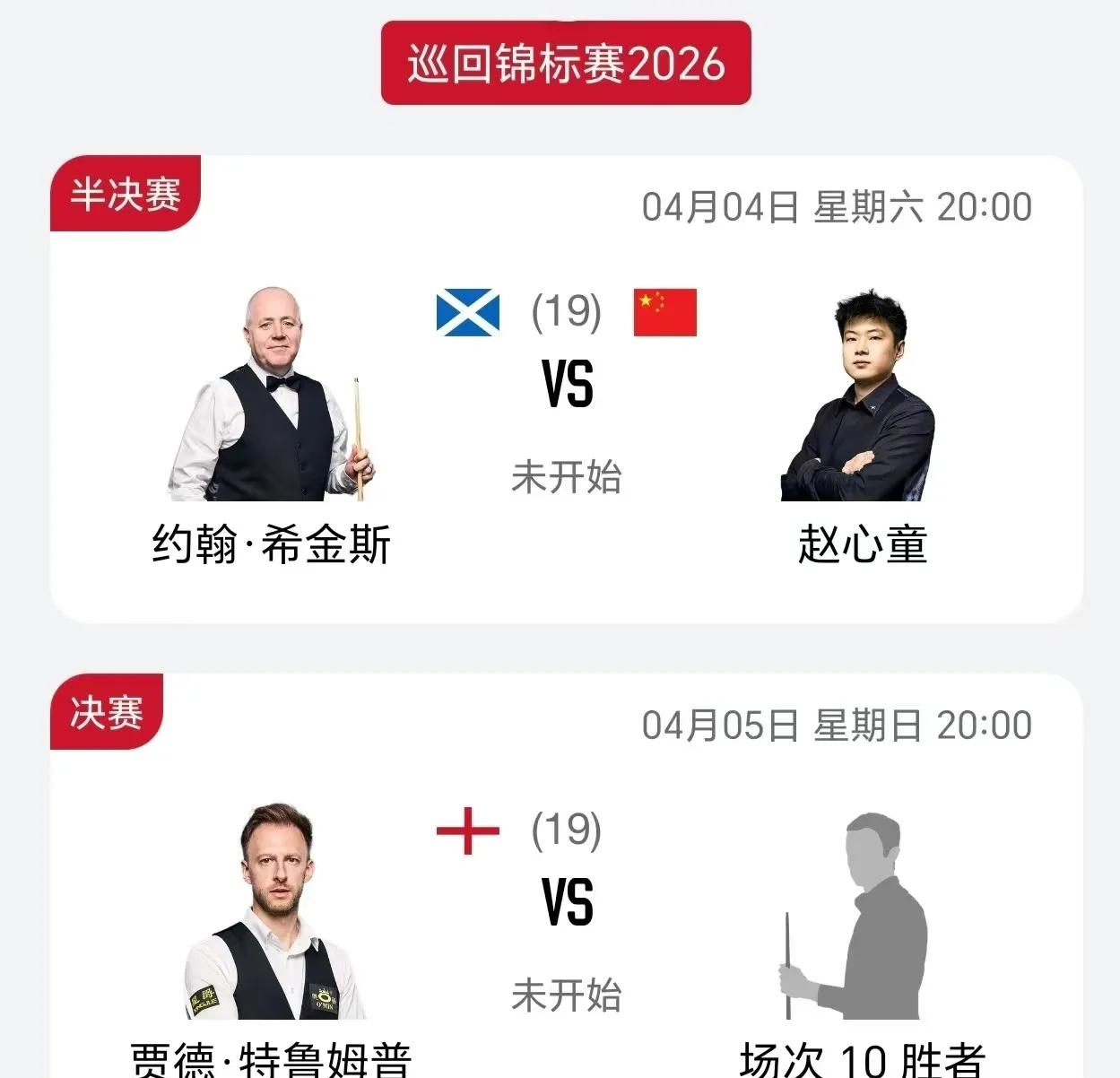 昨晚上，世界第一的特鲁姆普火力全开，以一杆破百，六杆50+的战绩10：4完胜排名