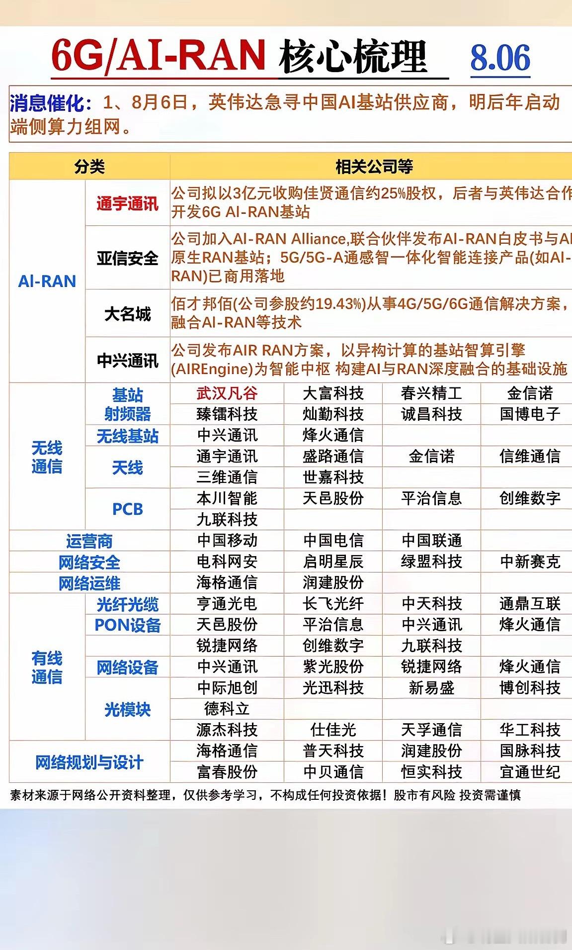 英伟达急寻中国伙伴！6G与AI基站大爆发，这份超全核心梳理快收好，未来已来～英伟