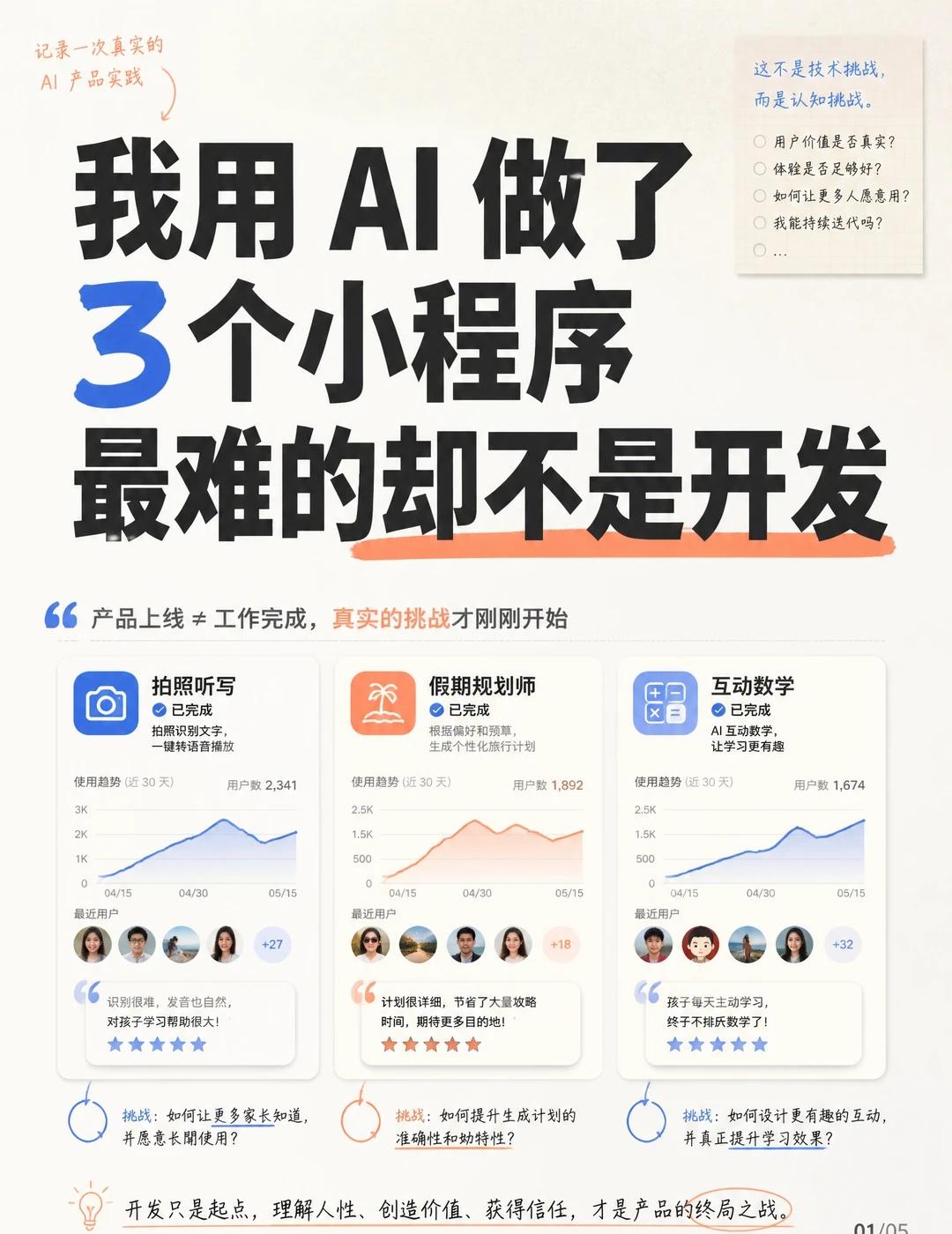 我用AI做了3个小程序，最难的却不是开发前几天，我读到一篇文章，里面提到，