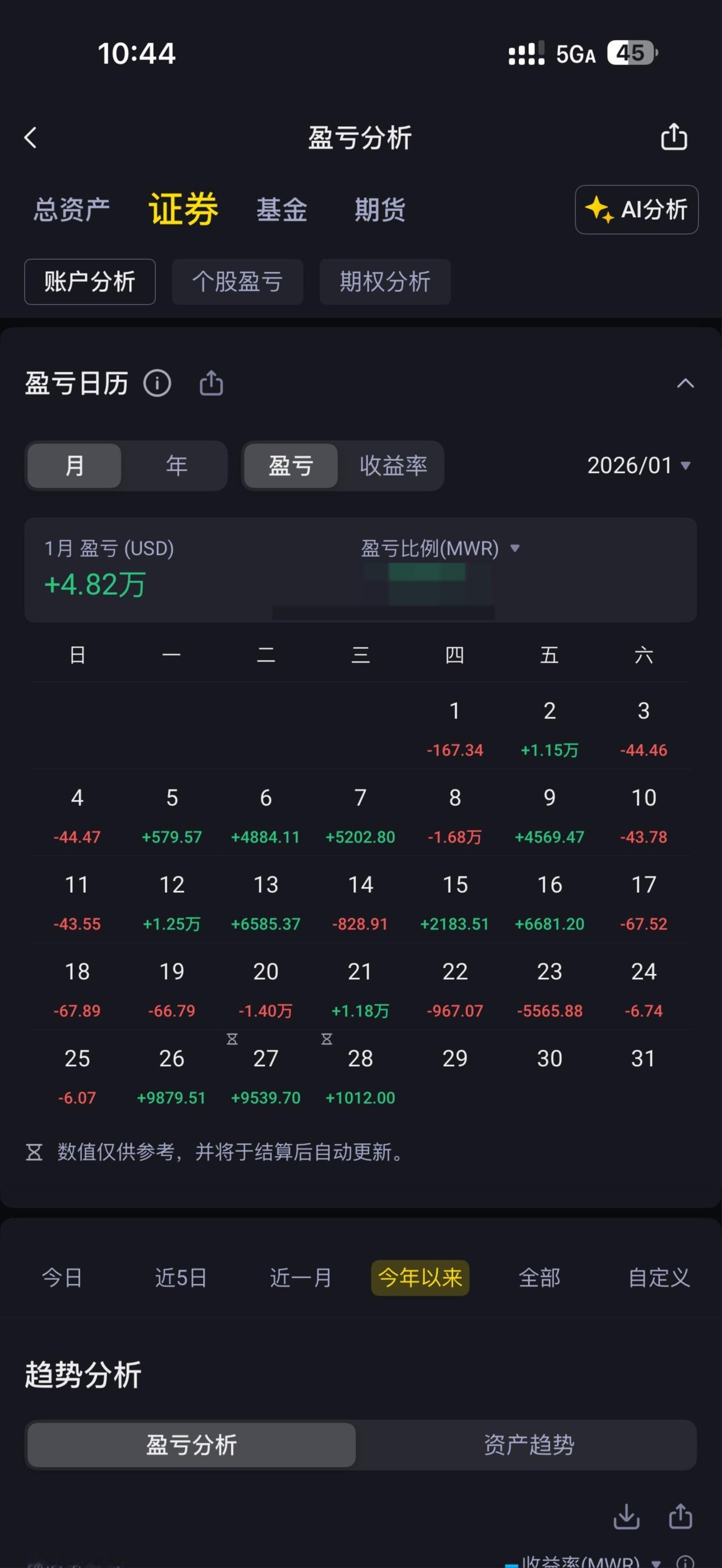 很多网友对我有误解，我不是每天都能收万把美金的，也有亏的时候，就拿这个月来说，有