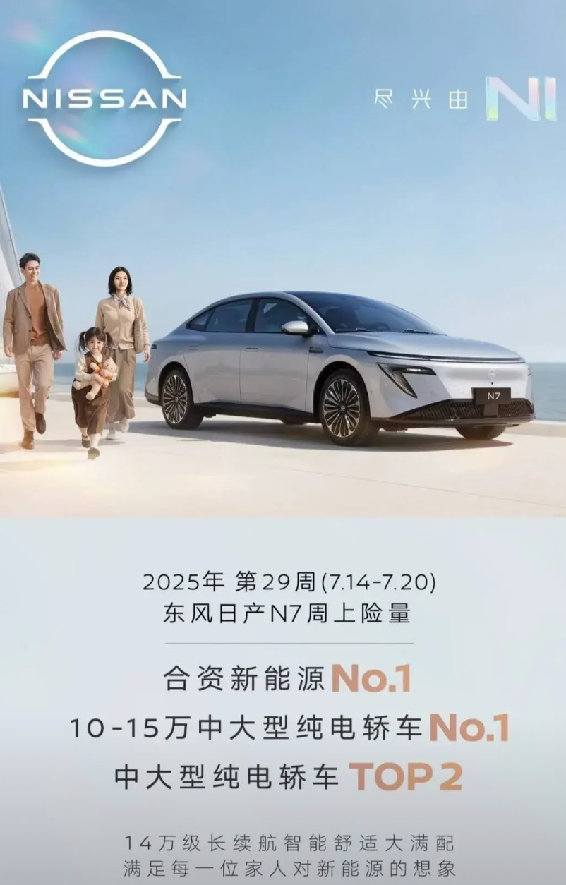 继续维持良好态势，东风日产N7上周终端销量1400台，继续保持合资品牌新能源