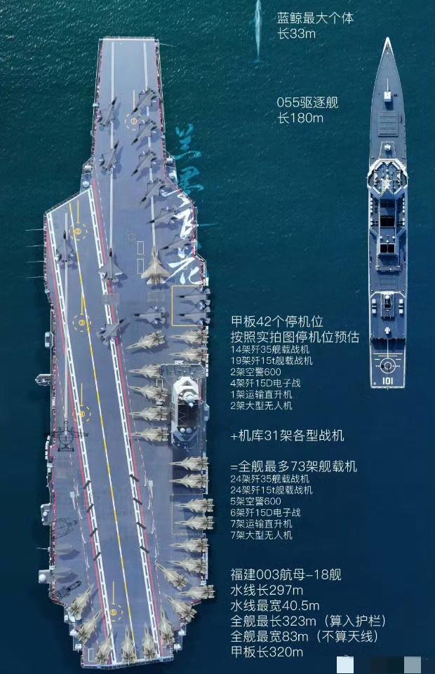 福建号有多大？航母“带刀侍卫”万吨大驱，在003旁边就像个小跟班[狗头]0
