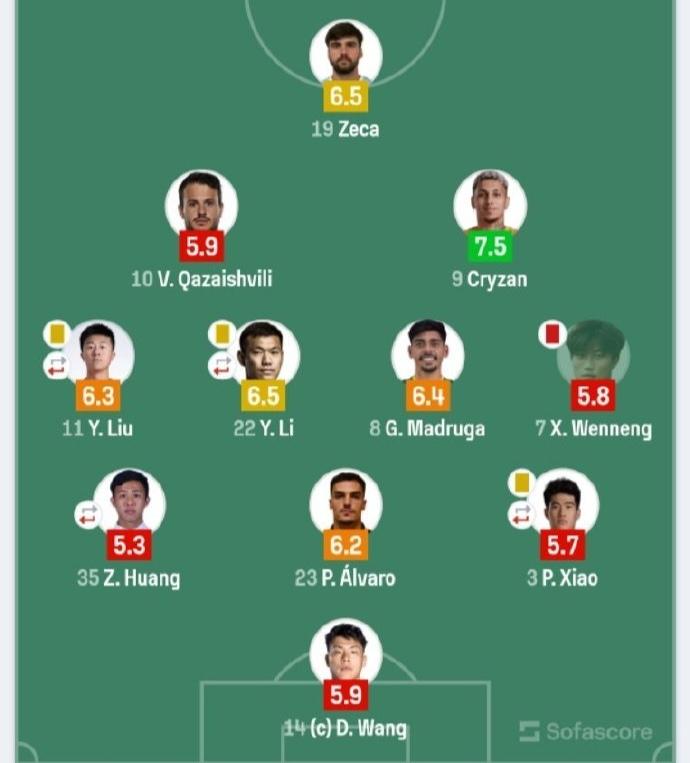 泰山队为何不用段刘愚？中超三轮过后，段刘愚、德尔加多、刘彬彬等一分钟上场时间也