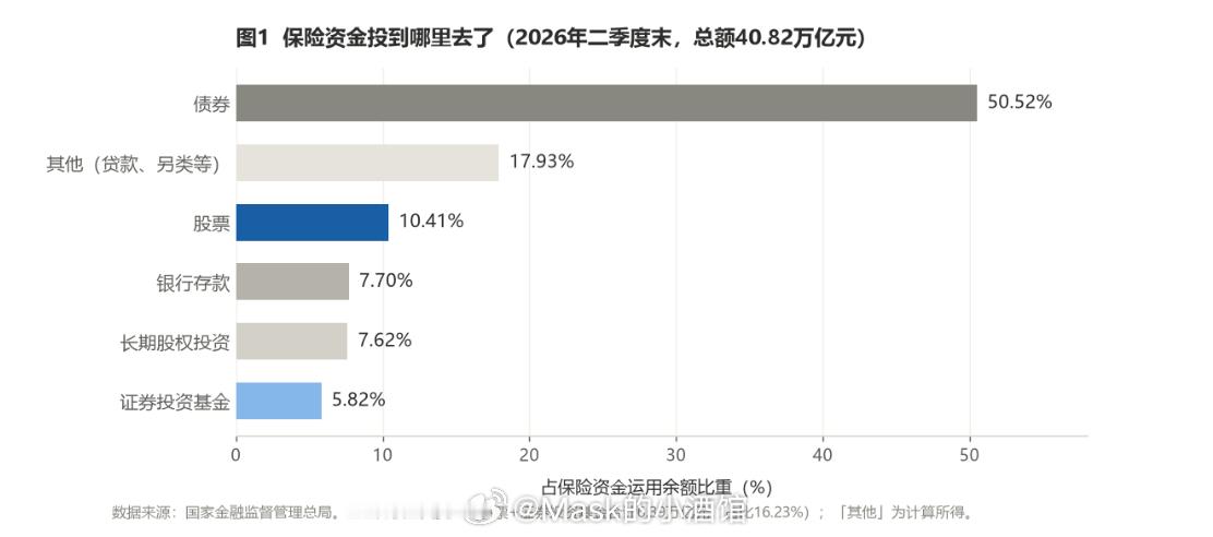 2026金融机构年会解读！以下内容不构成任何建议：这次财政部注资给国有大行。很多