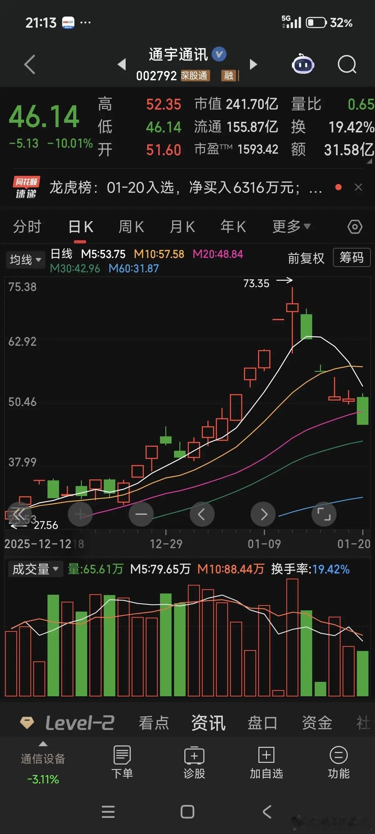 一群a字杀的股票，真是打板一时爽、打板火葬场。这批被教育的股民，接下来不敢追高了