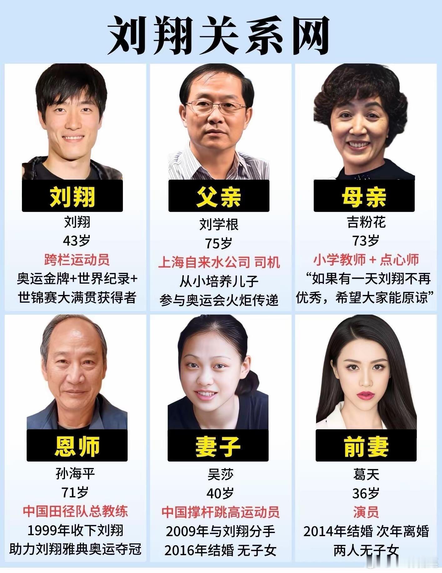 说起刘翔，大家都记得这位创造历史的跨栏名将。他能拿下奥运金牌、打破世界纪录，离不