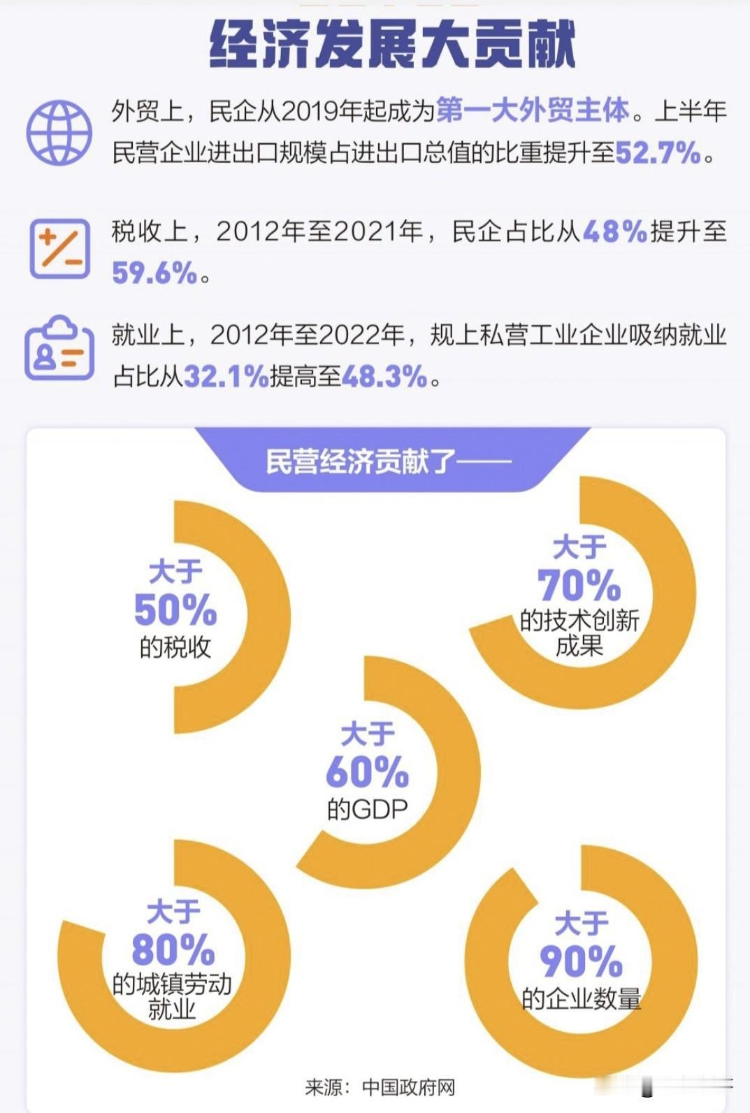 共同富裕靠公有还是私有？实现共同富裕，防止两极分化。这是社会主义经济体制的主要