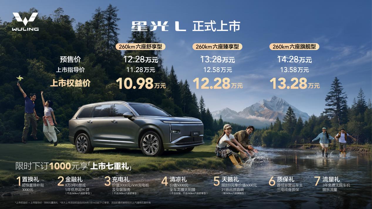 五菱这次把大六座SUV的价格直接拉到了10万级三款配置权益价10.98万、12