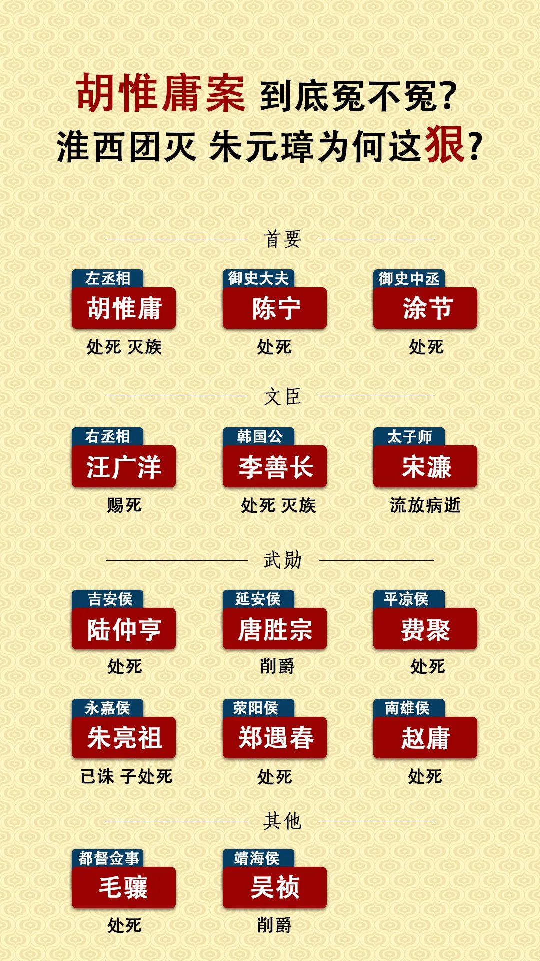 胡惟庸到底冤不冤我不知道，但是里面有许多人是…