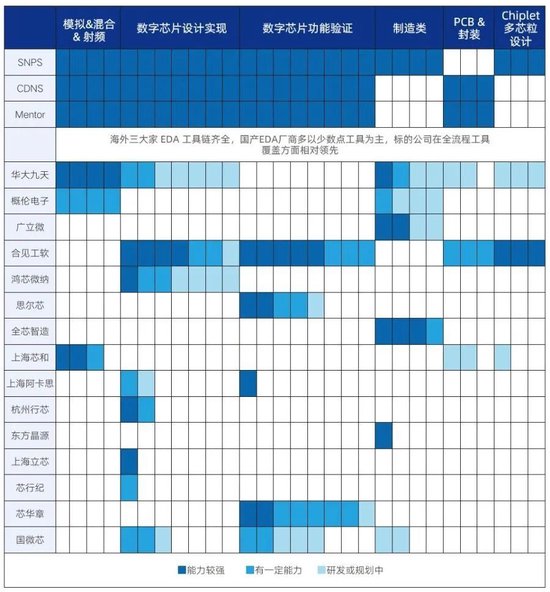 中芯国际看中的半导体公司, 完成IPO辅导