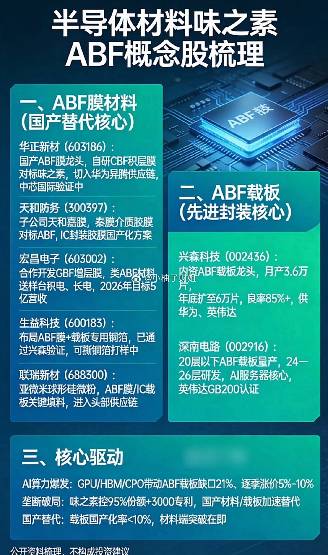 ABF概念股梳理，半导体材料与驱动核心解析