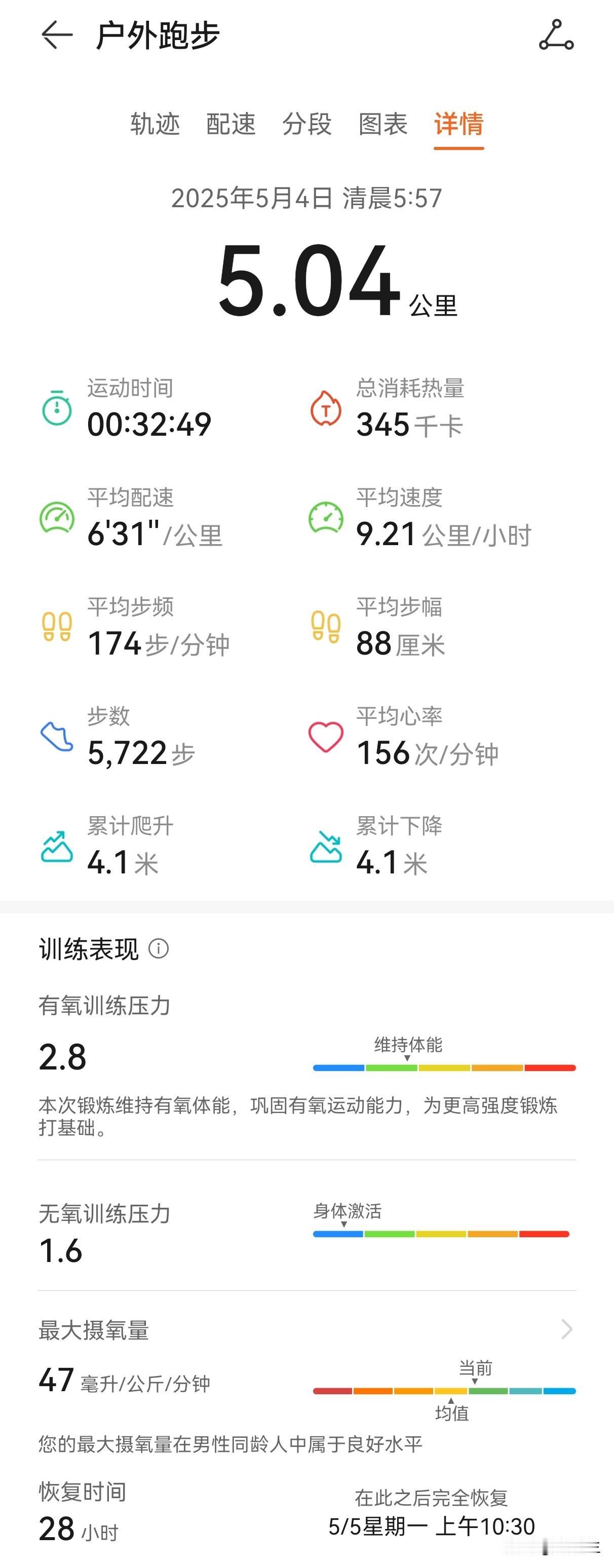 今天跑步第九天了，继续5km，今天又是一个好日子，今天小区又有结婚的，遥祝百年好