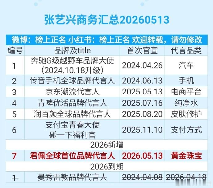 他居然只有7个了