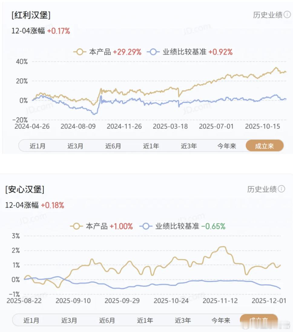 上周在广州参加基金投顾活动，某个朋友跟博格聊起增值终身寿险。他说她老婆之前买基金