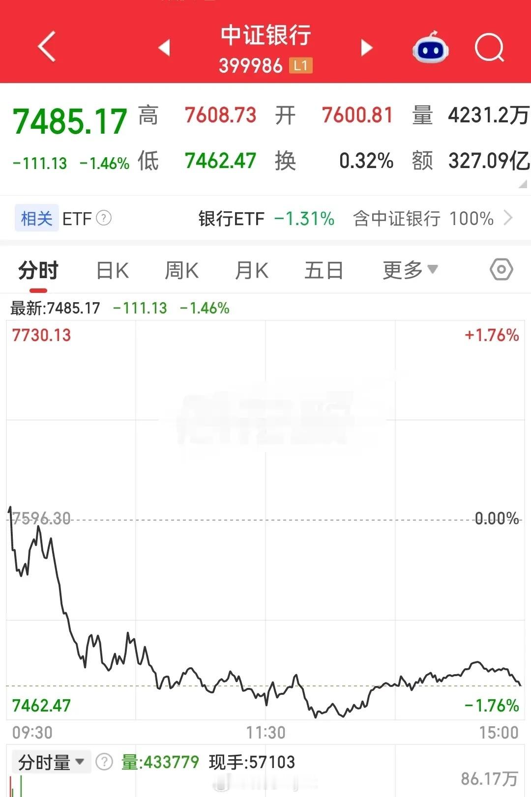 一线银行股和二三线银行股的差距将会越拉越大。这种分化主要集中在业绩与规模两个维度