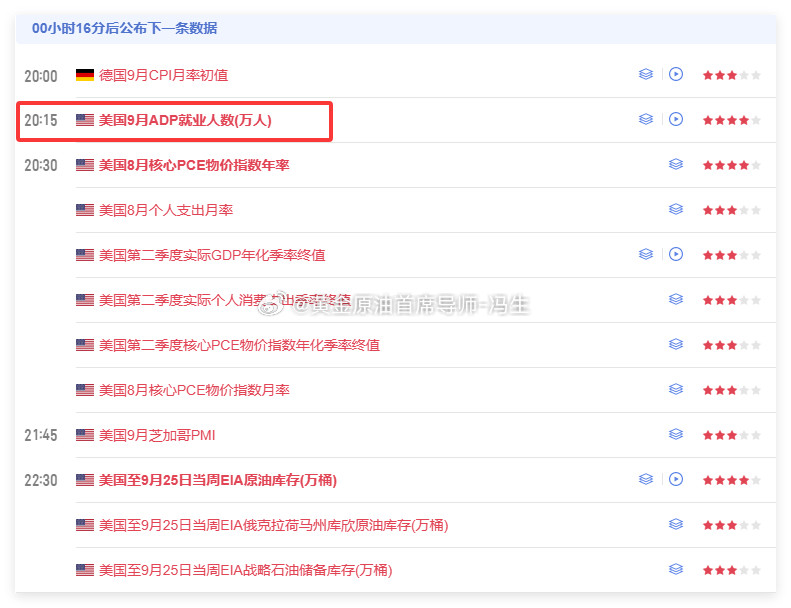 今晚有小非农数据，做单的兄弟们注意了黄金原油首席分析导师-冯生黄金金价现货黄金金
