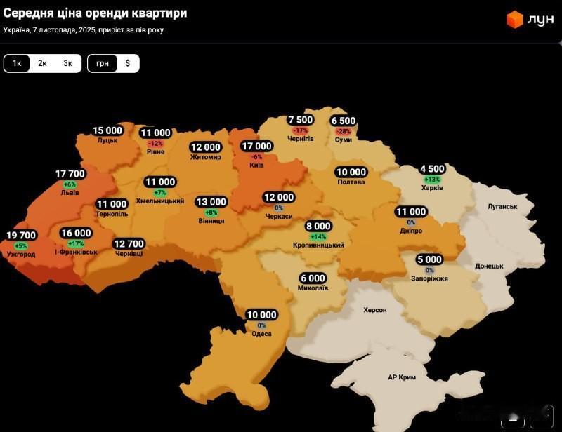 基辅11月房租并非最高，乌日哥罗德登顶租金榜首当地（乌日哥罗德）房租半年上