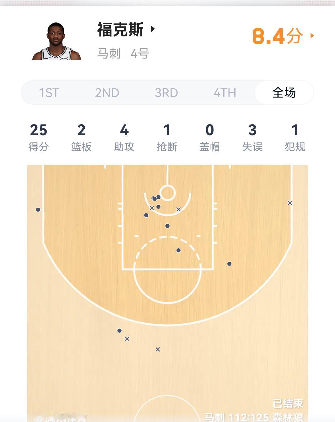 马刺第四节崩盘输给了森林狼福克斯完全不会防守对面三分大空位一堆瓦塞尔