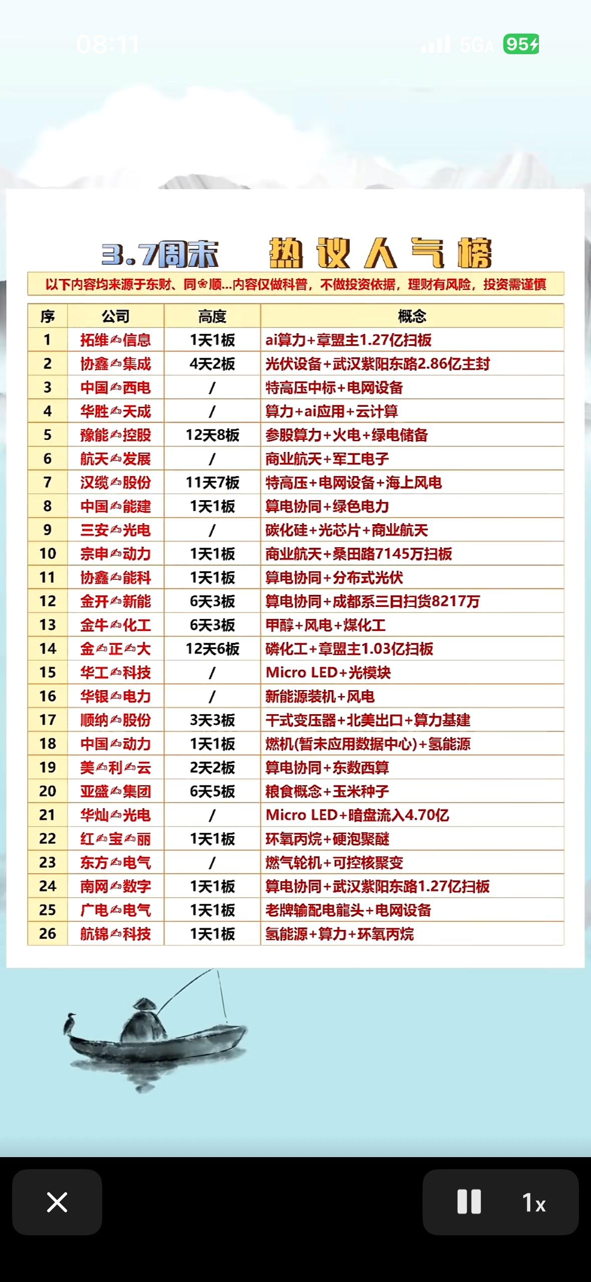 3.7周末热议人气榜揭晓！🎉📈🔥3月7日周末热议人气榜揭晓！