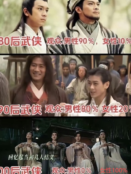 武侠剧男女观众比例走势对比，你觉得算是真实的吗？​​​