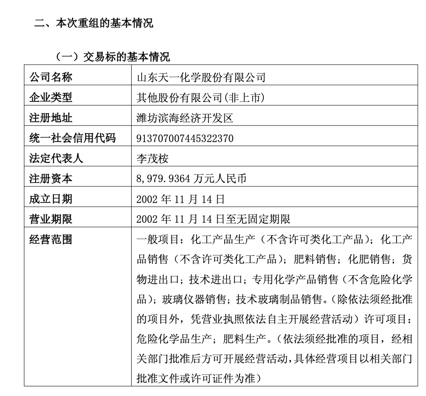 600319, 筹划重大资产重组, 明起停牌