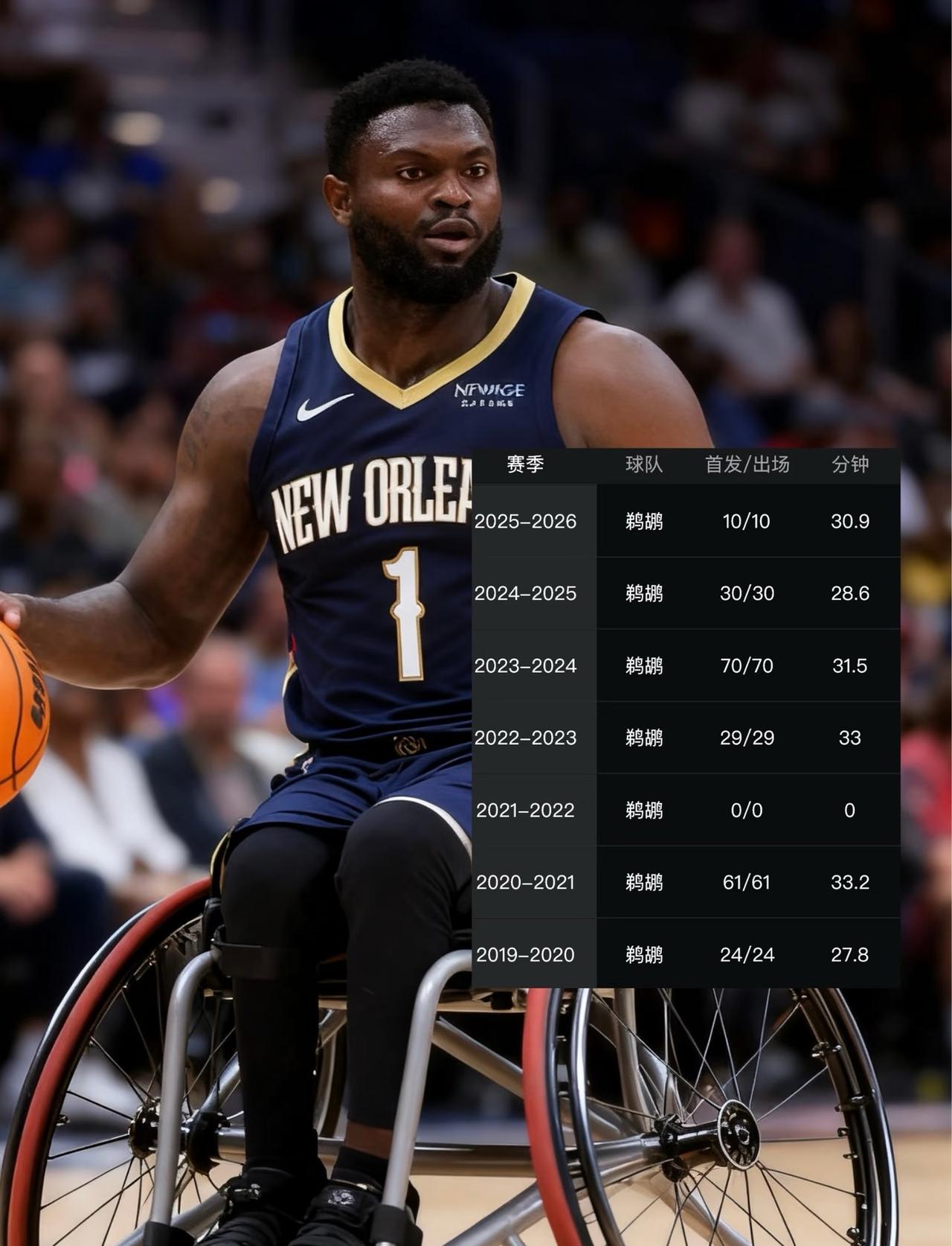 锡安已经不适合NBA了。锡安伤愈复出后，又又又受伤了，将在三周后更新恢复情况