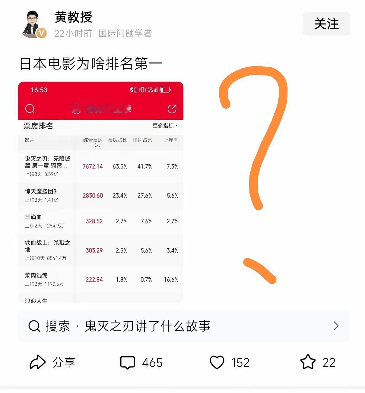 [吃瓜]《鬼灭之刃》票房火爆，“爱国”🆚“恨国”两帮人都过度解读，拿“票房