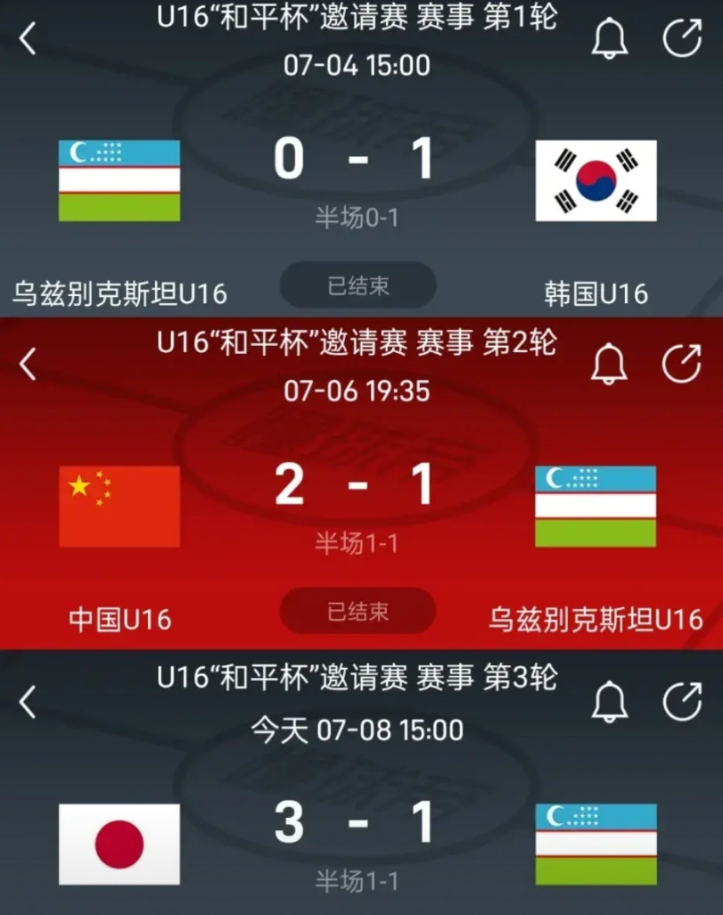 乌兹别克斯坦斯坦接连负于中日韩三强，提前感受到了东亚杯的恐怖。乌兹别克斯坦的青