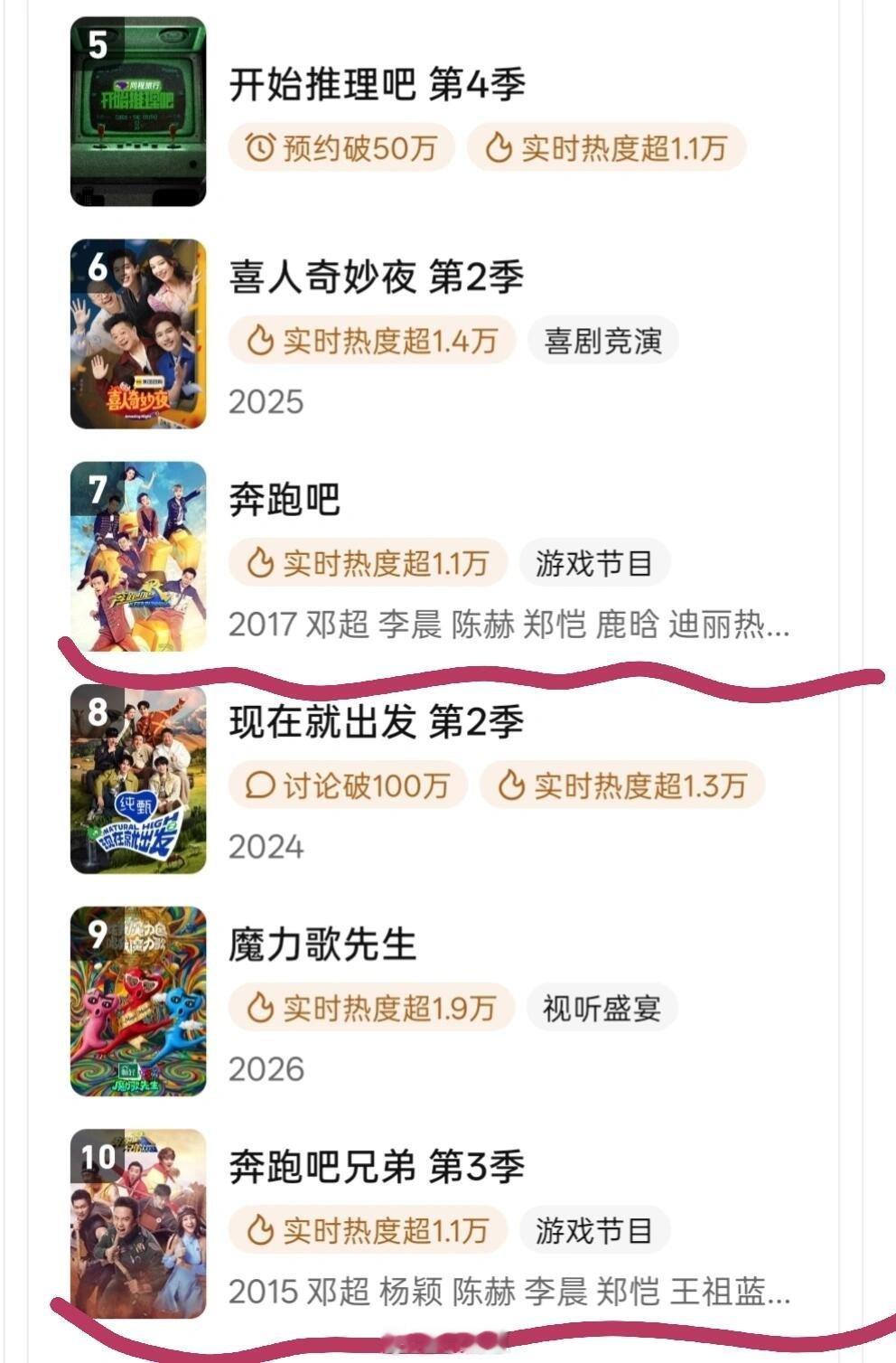 奔跑吧兄弟原来大家都还记得你奔跑吧‖