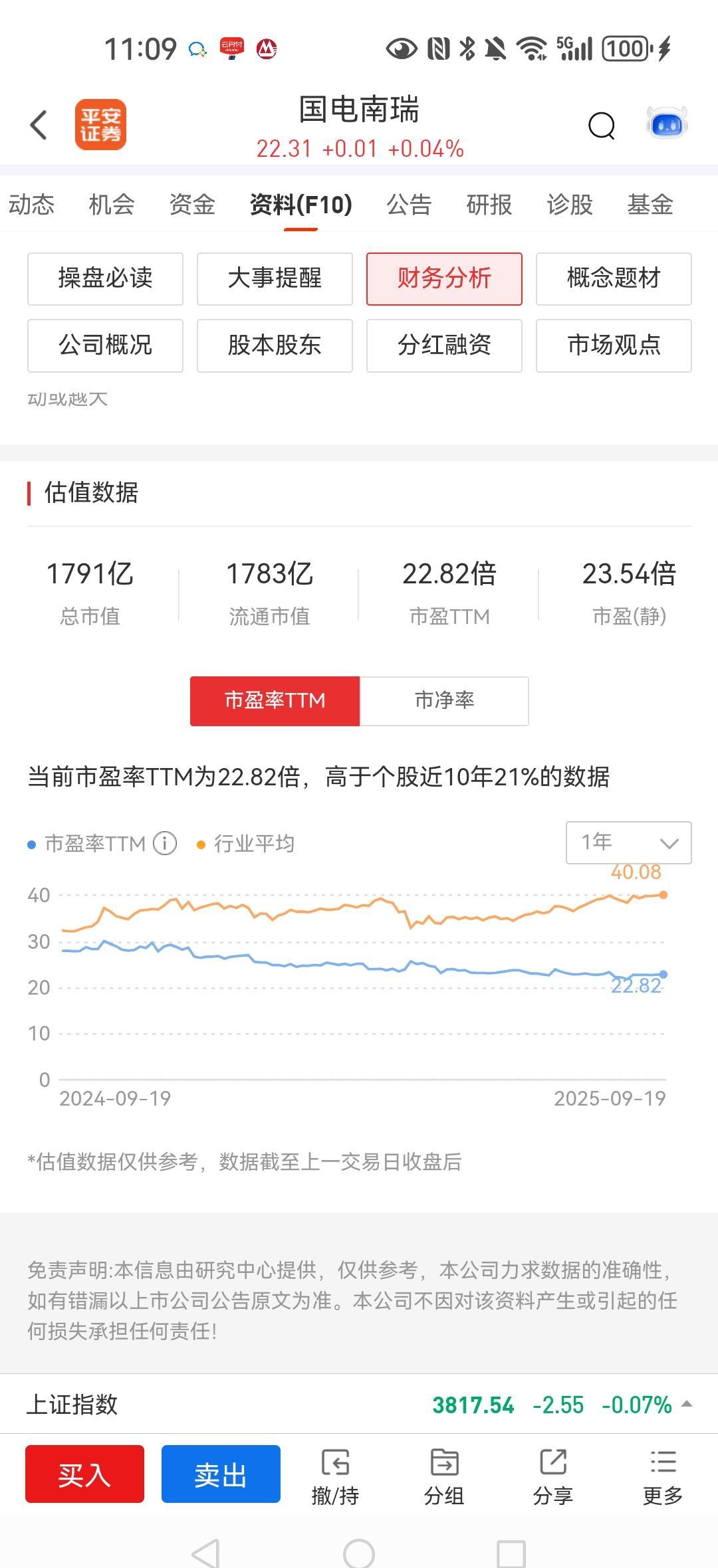 国电南瑞市盈率15倍，行业平均32倍，不是不行，是没人喊它。特高压“5交5直”