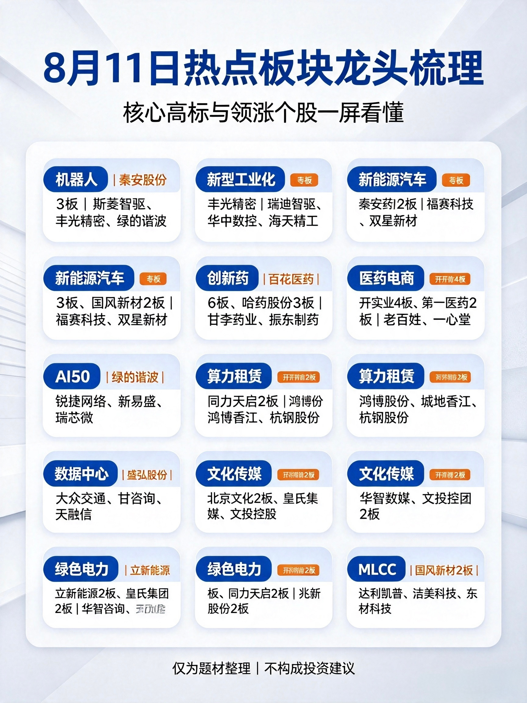 8月11日热点板块及领涨龙头股1、机器人概念（含人形机器人）核心高标：秦安股份（