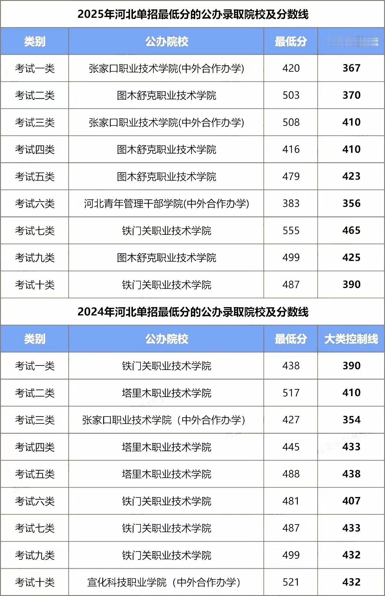 上技校比本科生工作好找吗?现在各大网络平台发布的本科生进技校回炉学技术的现象