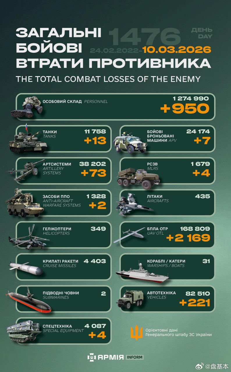 俄乌冲突“世界第二军”俄罗斯只示范一次现代战争速度1小时22分又1476天乌克