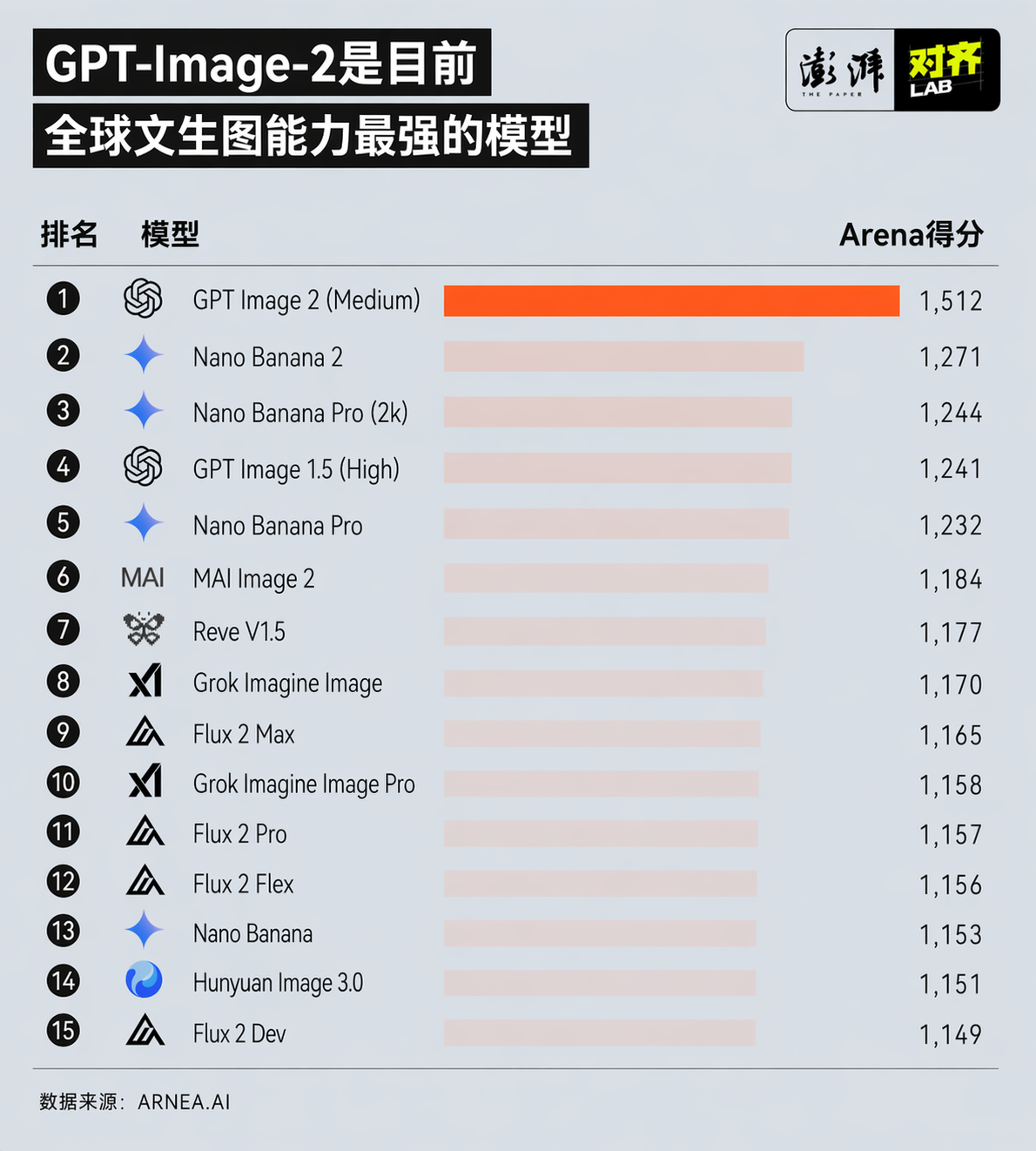 实测GPT-image-2, “有图有真相”的时代彻底结束了吗