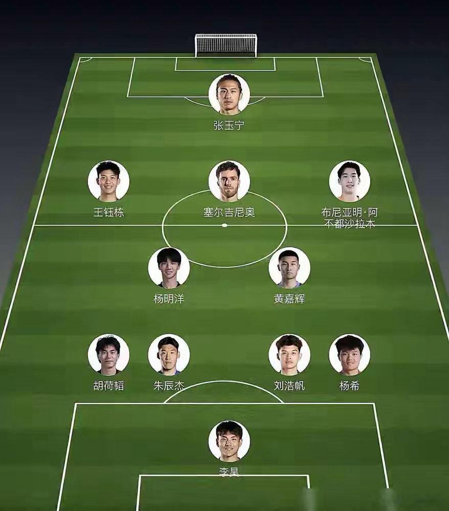 国足中超最强主力阵容没有之一！1、门将：李昊2、右边后卫：杨希3、中场核心