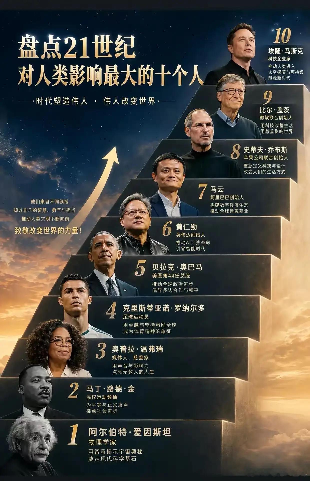 新世纪十大伟人，什么水平？