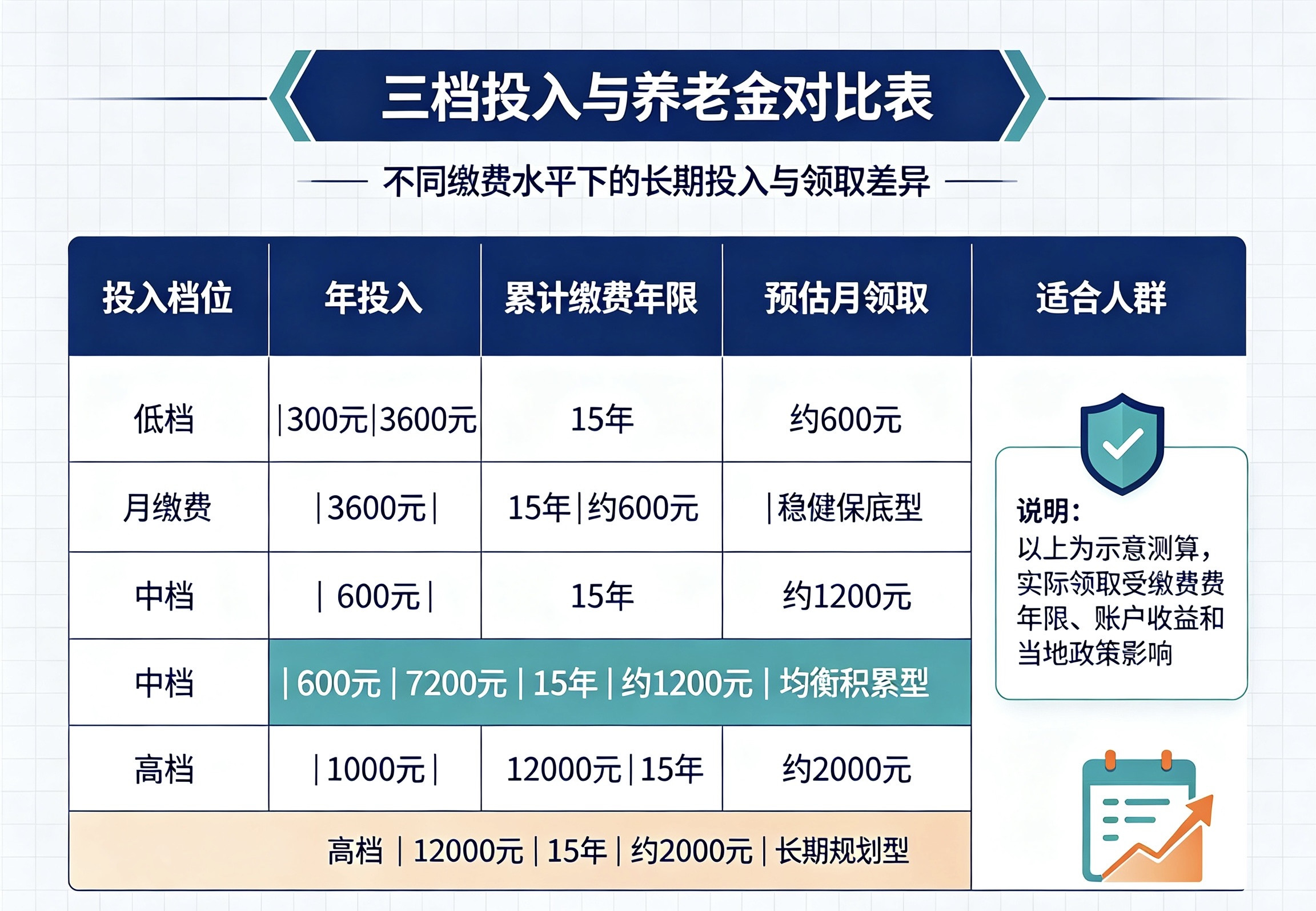 大家好，我是丁姐。最近后台好多粉丝问丁姐：“我自己干个体、跑网约车、做家政，社保全部自己掏，到底怎么
